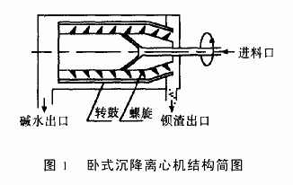 臥式沉降離心機(jī)分離沉淀硫酸鋇的研究